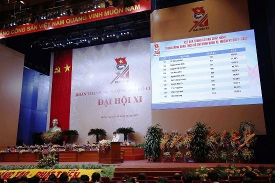 Danh sách 151 đại biểu được bầu vào Ban Chấp hành khóa XI được công bố tại Đại hội 