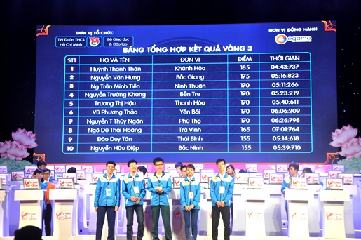 Top 5 thí sinh xuất sắc Vòng Chung kết "Tự hào Việt Nam" 2015