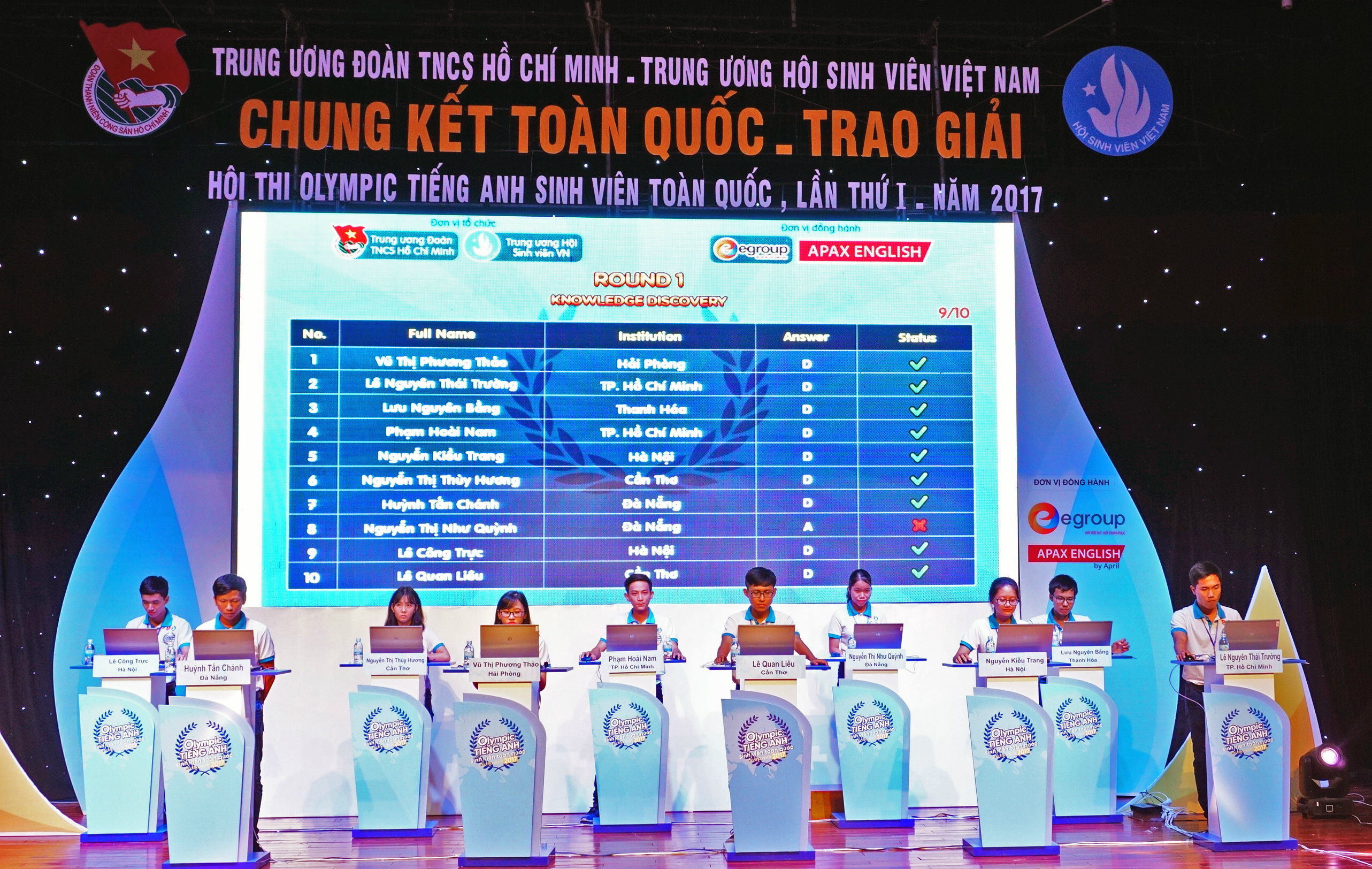 Quang cảnh chung kết hội thi Olympic Tiếng anh học sinh, sinh viên toàn quốc lần thứ I năm 2017