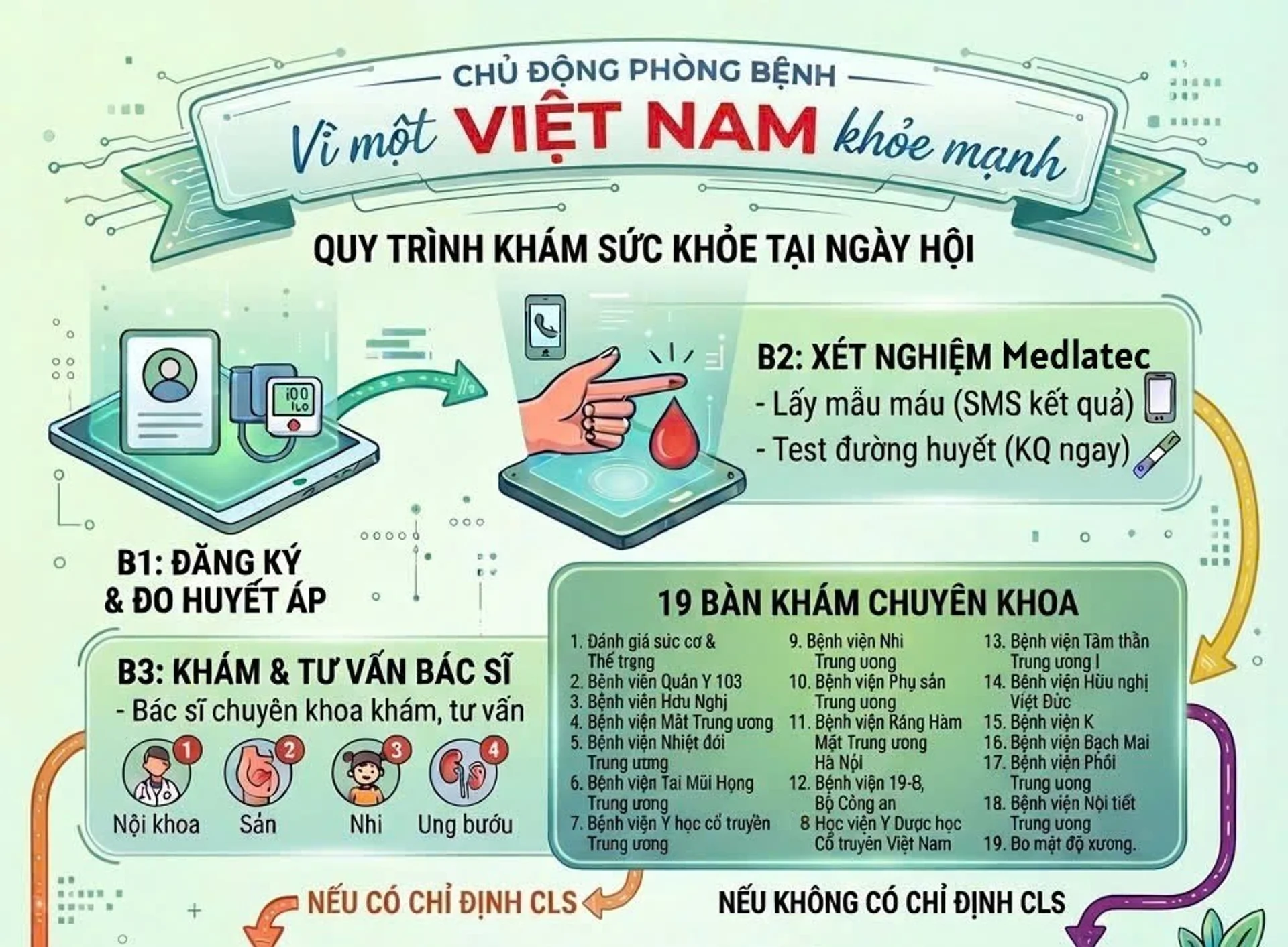 Hình ảnh bài viết
