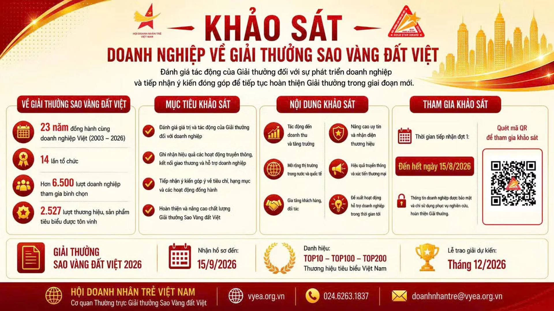 Hình ảnh bài viết