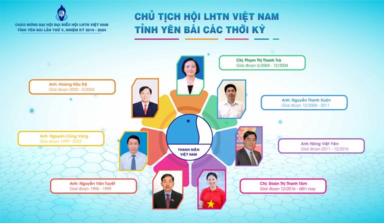 Hình ảnh bài viết