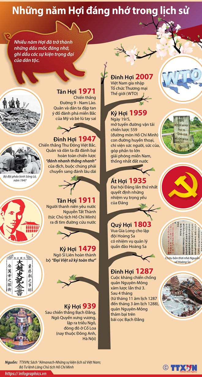 Infographics: Những năm Hợi đáng nhớ trong lịch sử
